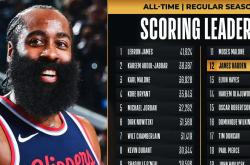 亚博体育-关于哈登连续七场比赛得分超过回归赛场，TL挑战极限！的信息