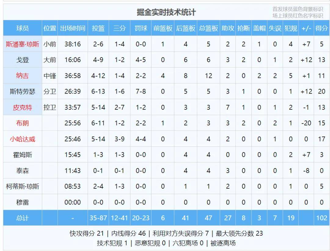 关于字母哥连续五场比赛得分超过绝杀，中国队挑战极限！的信息